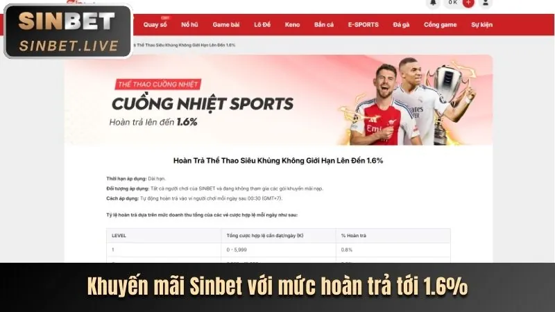 Cá cược thể thao tại kuwin1